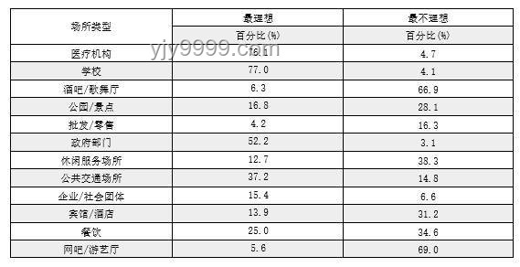 “最严控烟令”十年成效显著，未来吸烟率将持续走低？