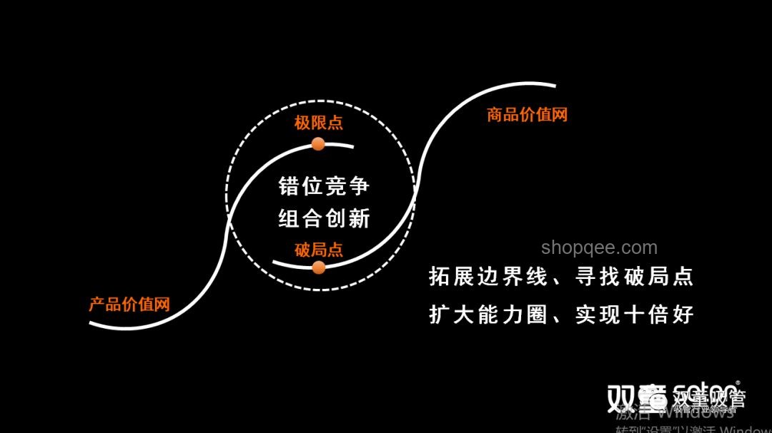 档位跃迁思维：从一档到三档的创新飞跃