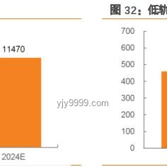 我国成功发射卫星互联网低轨卫星全解析