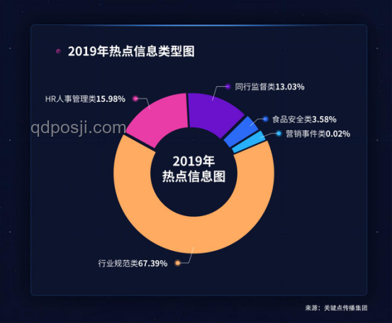 公务员非正式聚会监管案例研究：界限与规范